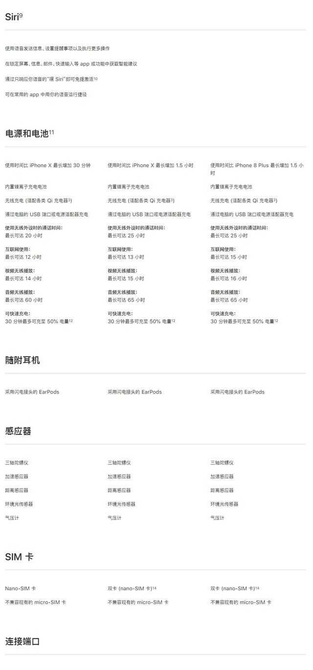 iPhone XS和iPhone XR這幾千元差在哪