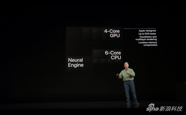 A12仿生芯片內部結構