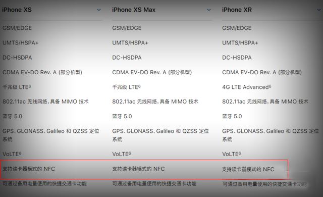 iPhone Xs有NFC功能嗎 iPhone Xs/Max/Xr支不支持NFC?