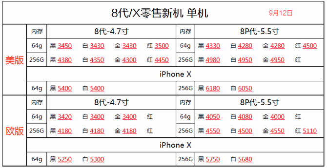 新iPhone購機寶典:一篇文章教你選購iPhone