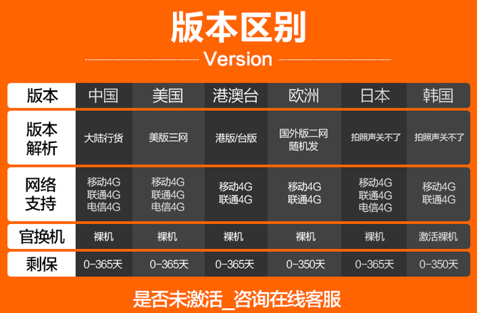 新iPhone購機寶典:一篇文章教你選購iPhone