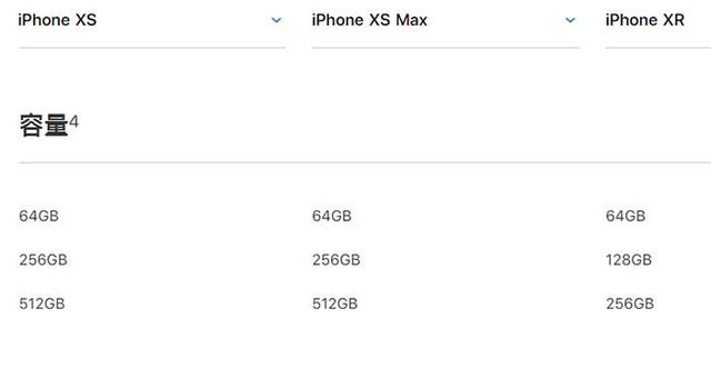 iPhone XR、XS、XS Max有什么區別 蘋果XS/MAX與XR全面對比
