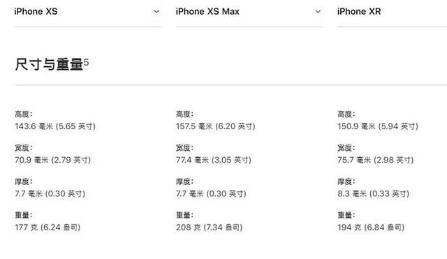 iPhone XR、XS、XS Max有什么區別 蘋果XS/MAX與XR全面對比