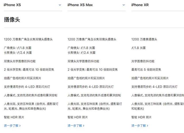 iPhone XR、XS、XS Max有什么區別 蘋果XS/MAX與XR全面對比