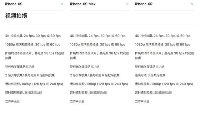 iPhone XR、XS、XS Max有什么區別 蘋果XS/MAX與XR全面對比