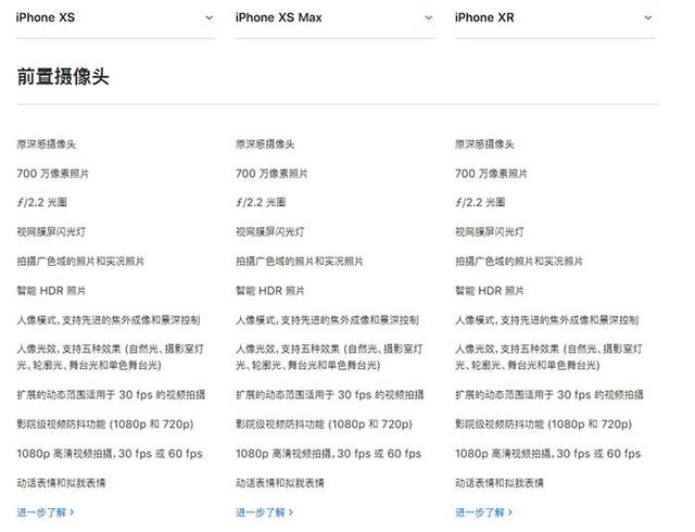 iPhone XR、XS、XS Max有什么區別 蘋果XS/MAX與XR全面對比