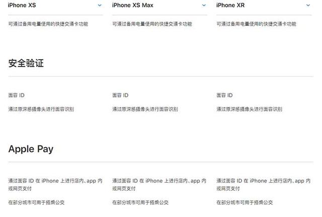 iPhone XR、XS、XS Max有什么區別 蘋果XS/MAX與XR全面對比