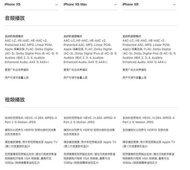 iPhone XR、XS、XS Max有什么區別 蘋果XS/MAX與XR全面對比