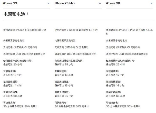 iPhone XR、XS、XS Max有什么區別 蘋果XS/MAX與XR全面對比