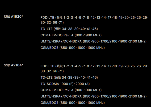 iPhone Xs國行和港版哪個(gè)好?iPhone Xs國行和港版的區(qū)別