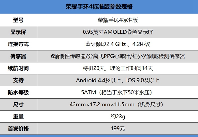 榮耀手環4評測 榮耀手環4值得買嗎？