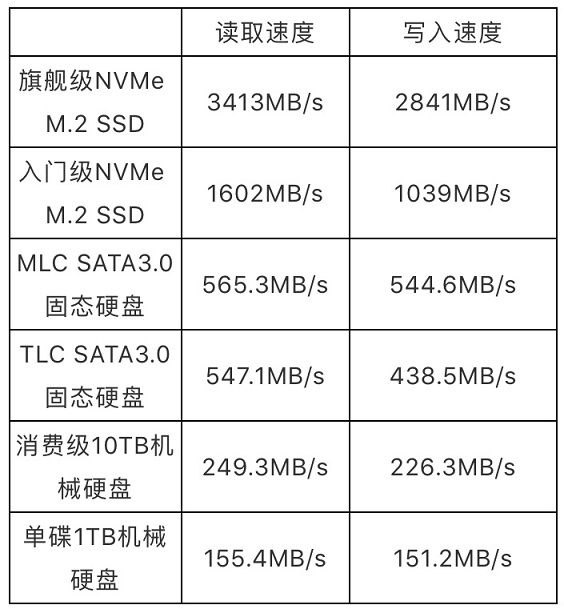 M.2固態硬盤哪個好 8款高性價比240G M.2 MVME固態硬盤推薦
