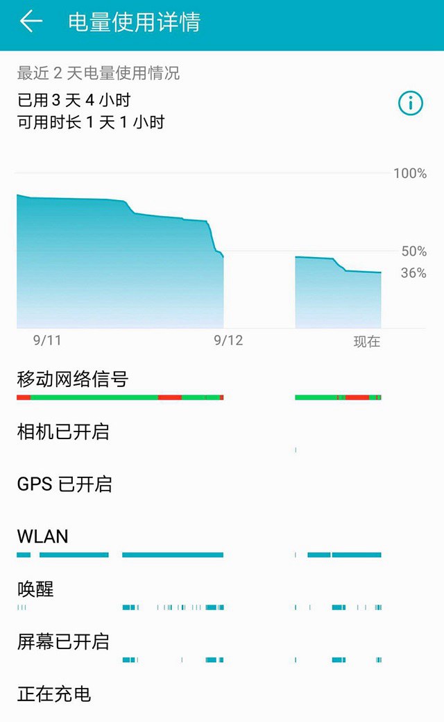 榮耀8X Max續(xù)航怎么樣?榮耀8XMAX續(xù)航與快充測試