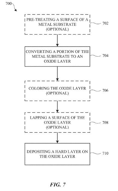 蘋果提出一項防止iPhone刮傷的多重涂層新專利