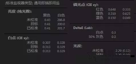 電腦顯示器偏色怎么調 顯示器屏幕偏色原因與校正方法