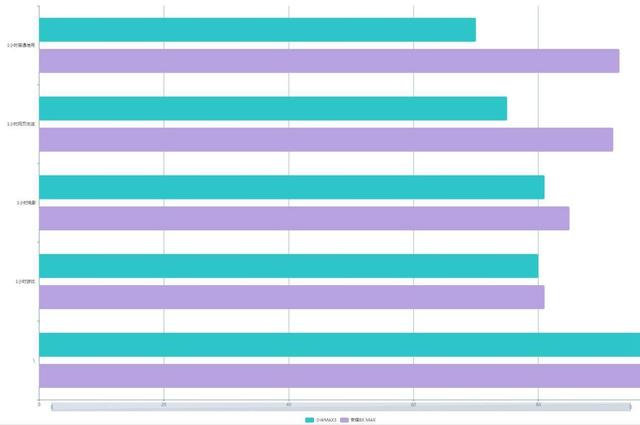 榮耀8X MAX和小米MAX3哪個(gè)好？小米max3對(duì)比8x max區(qū)別