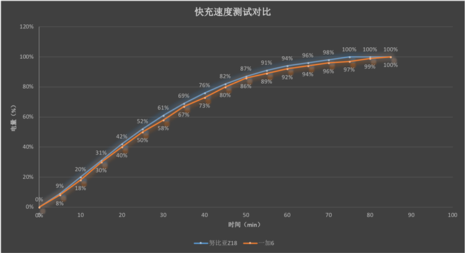努比亞Z18和一加6哪個好 努比亞Z18與一加6對比評測
