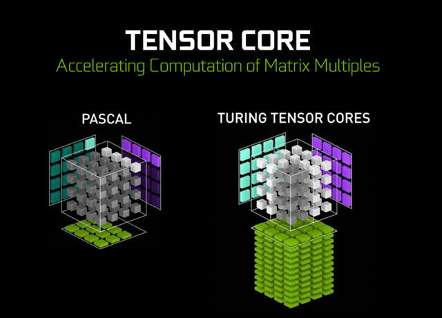 RTX2080和GTX1080哪個(gè)好 GTX1080對(duì)比RTX2080評(píng)測(cè)