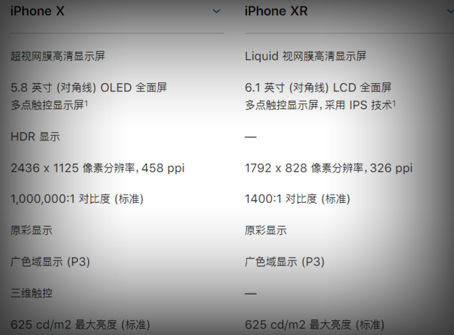 iPhone Xs和X哪個好 iPhone X和iPhone XR區別對比