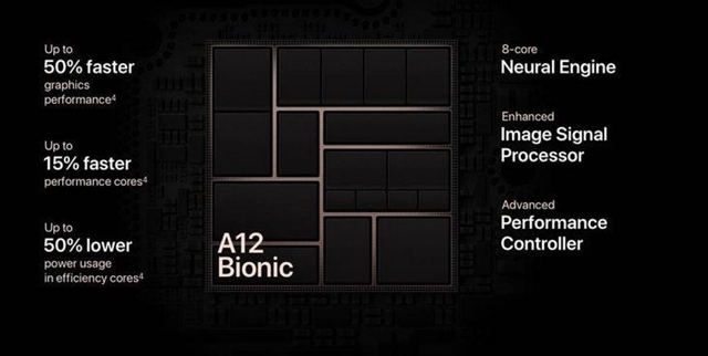 iPhone Xs和X哪個好 iPhone X和iPhone XR區別對比