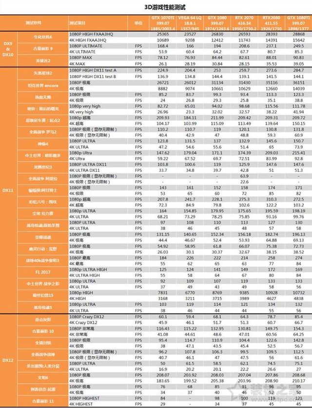 RTX 2070顯卡怎么樣?RTX 2070對比GTX1080性能測試對比測評