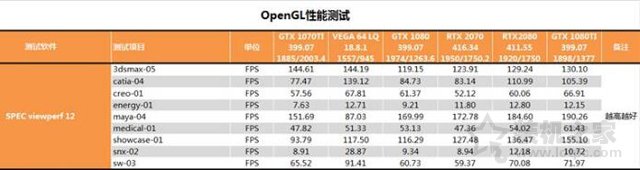 RTX 2070顯卡怎么樣?RTX 2070對比GTX1080性能測試對比測評