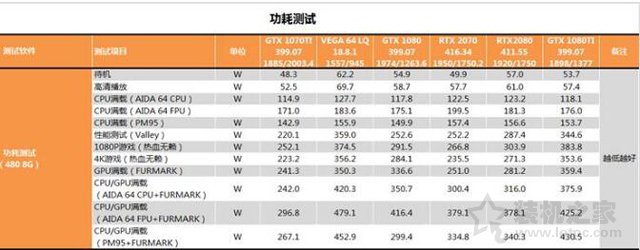 RTX 2070顯卡怎么樣？RTX 2070對比GTX1080性能測試對比測評