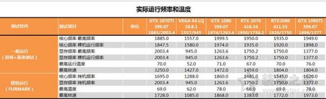 RTX 2070顯卡怎么樣？RTX 2070對比GTX1080性能測試對比測評