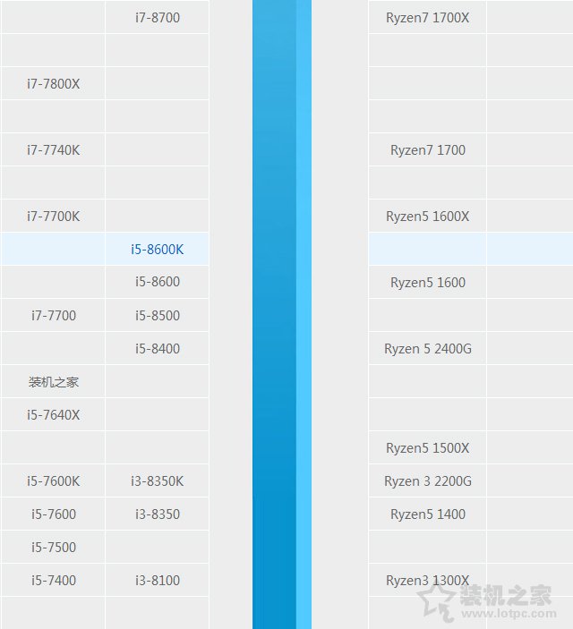 i5 8600和i5 8600k選哪個好？intel酷睿i5-8600和i5-8600k區別對比