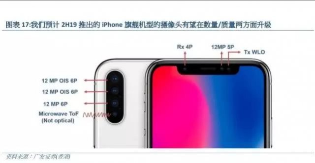 明年新iPhone將全面升級攝像頭 嘗試三攝,搭載微波RF技術