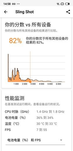 魅族X8 3DMark跑分
