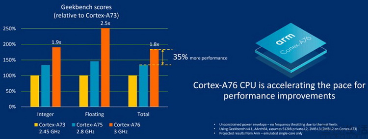 榮耀Magic2評測：在人工智能的路上更進(jìn)一步