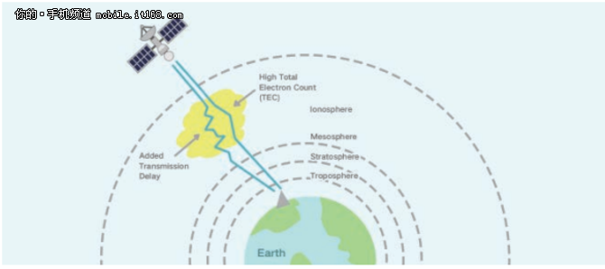 榮耀Magic2評測：在人工智能的路上更進一步