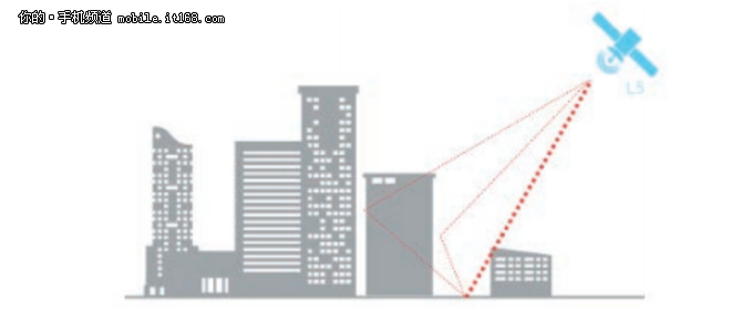 榮耀Magic2評測：在人工智能的路上更進一步