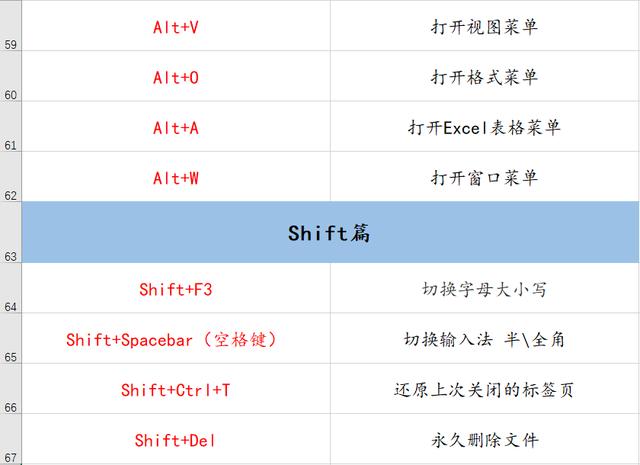 70個(gè)常用電腦快捷鍵大全 幫你提升工作效率100倍！