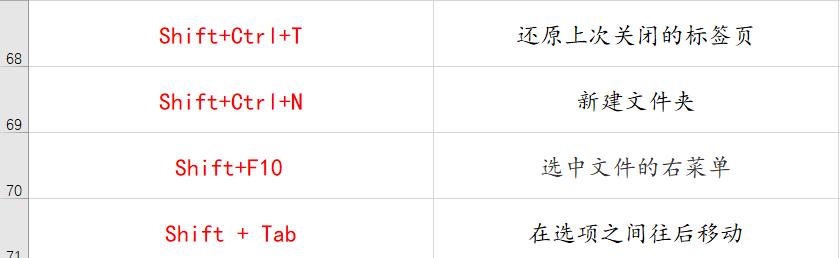 70個(gè)常用電腦快捷鍵大全 幫你提升工作效率100倍！