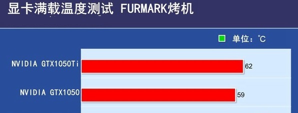 GTX1050Ti和1050哪個好 GTX1050與GTX1050Ti區別對比