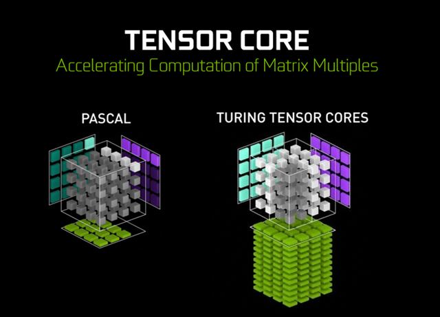 GTX1080和RTX2080顯卡區別對比 RTX2080對比GTX1080哪個好？
