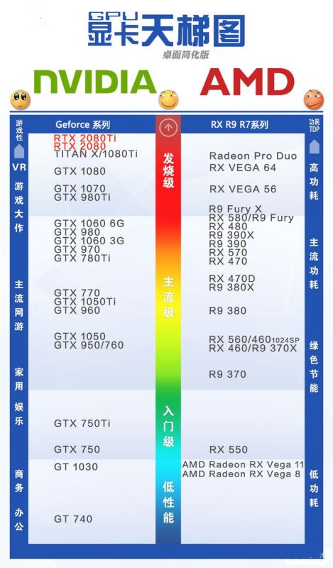 GTX1080和RTX2080顯卡區(qū)別對比 RTX2080對比GTX1080哪個好？