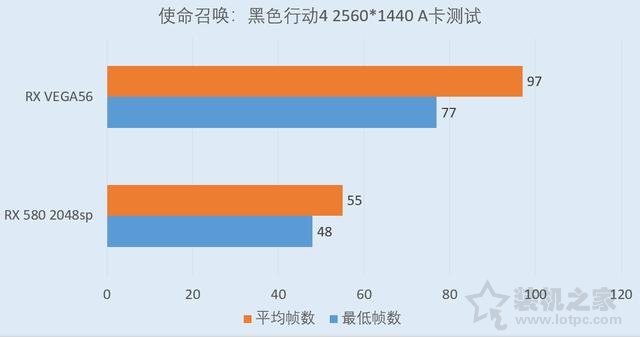 RX Vega56對比RX580評測:RX580 4G和Vega56 8G性能差距對比測試