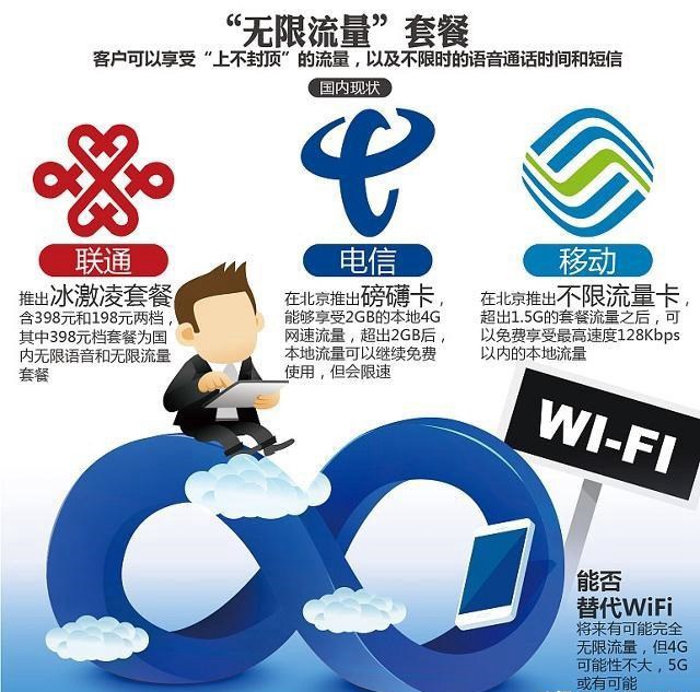 中國電信5G流量資費曝光:5毛錢1G!網友:1分鐘用幾個G怎么辦?
