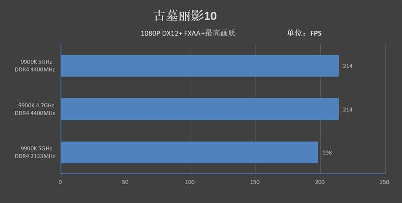9代酷睿超頻式微！微星MPG Z390 GAMING PRO CARBON AC暗黑板主板評測：內存超頻時代到來