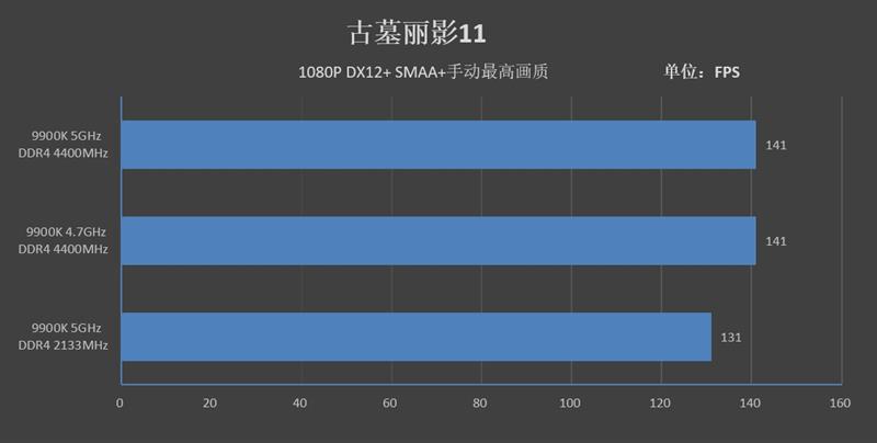 9代酷睿超頻式微！微星MPG Z390 GAMING PRO CARBON AC暗黑板主板評測：內存超頻時代到來