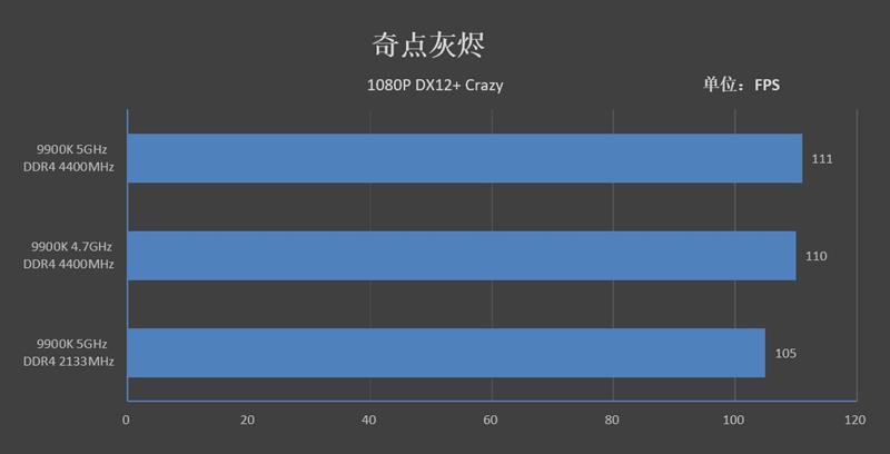 9代酷睿超頻式微！微星MPG Z390 GAMING PRO CARBON AC暗黑板主板評測：內存超頻時代到來