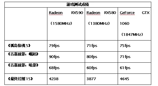 RX590怎么樣 AMD新一代RX590顯卡評測