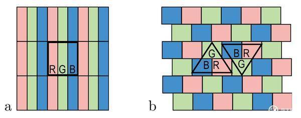 屏幕像素排列方式有哪些 手機屏幕像素排列方式知識詳解
