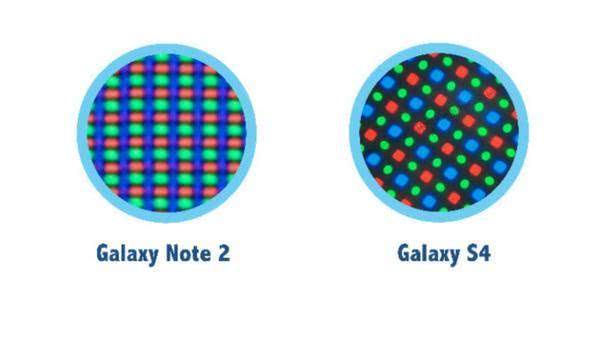 屏幕像素排列方式有哪些 手機屏幕像素排列方式知識詳解