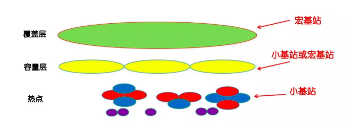 5G時延不到1毫秒?還將取代Wi-Fi?這種事不存在的
