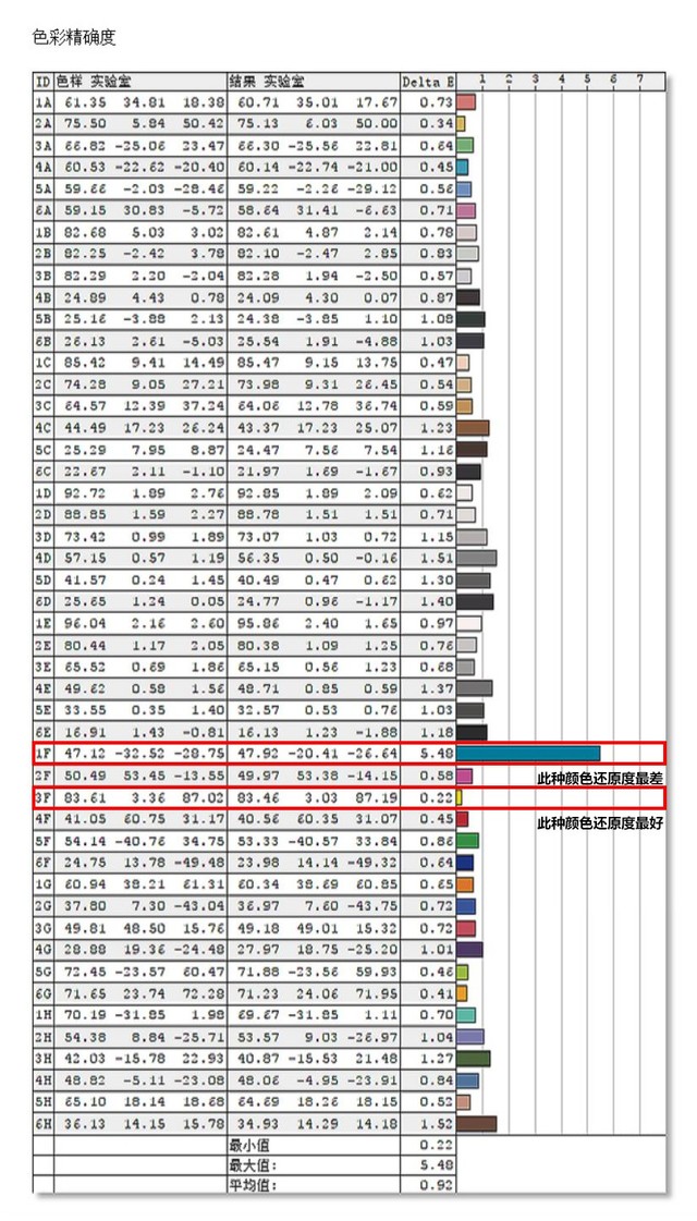 優派VP2458顯示器評測 