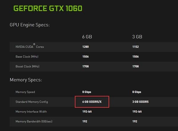 GTX1060 GDDR5X版秘密揭曉:GTX1080殘次核心再利用